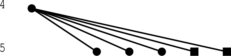 a branch of the tree