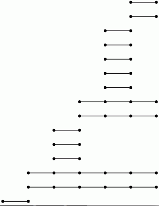 a bar code for the LHS spectral sequence