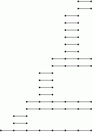 a bar code for the LHS spectral sequence