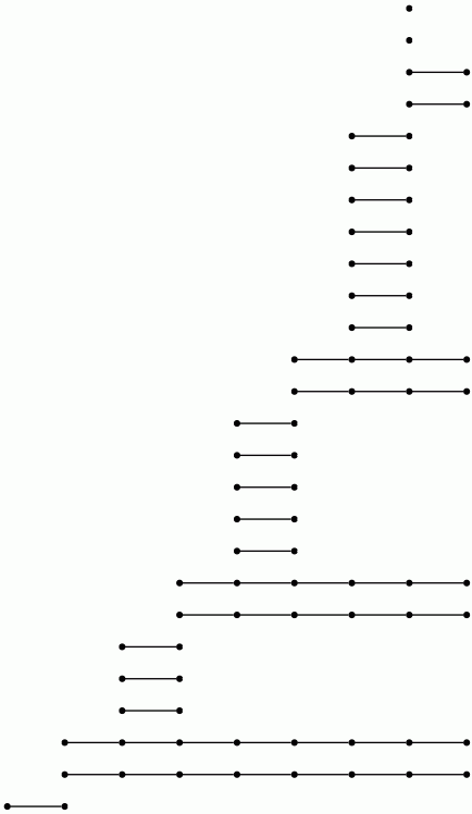 a bar code for the LHS spectral sequence