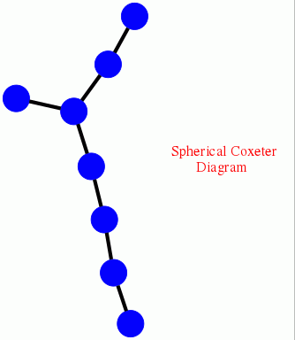 Coxeter diagram for E8