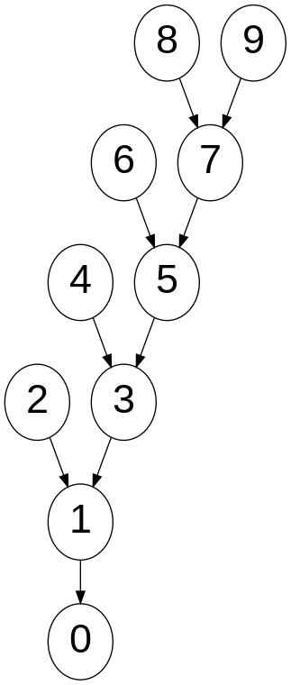 planar rooted tree