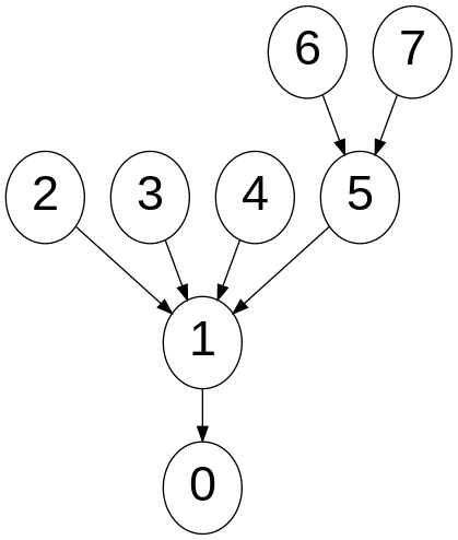 planar rooted tree