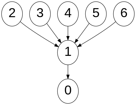 planar rooted tree
